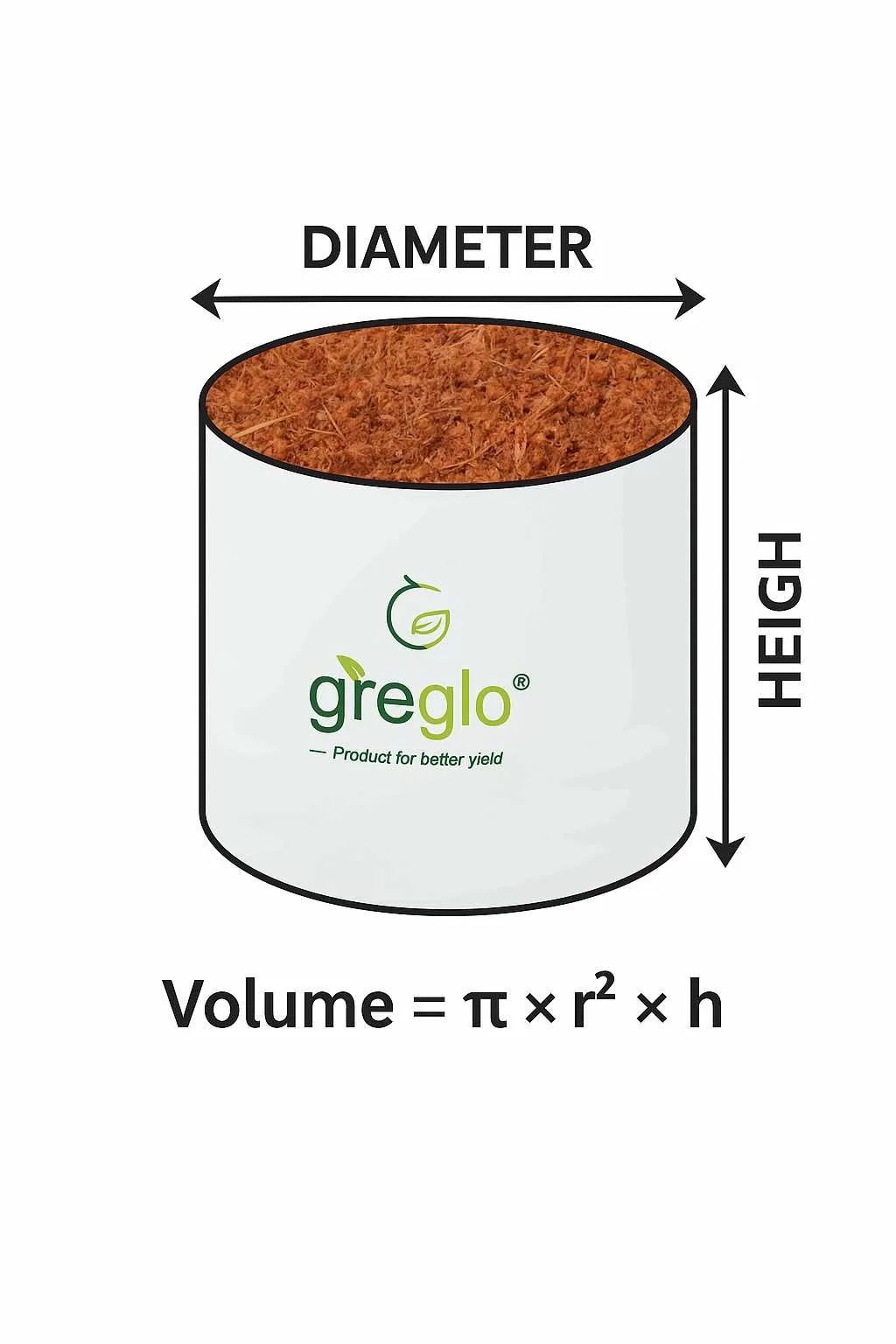 Illustration showing how to calculate grow bag size using diameter and height, with volume formula displayed for cylindrical gardening bags. 