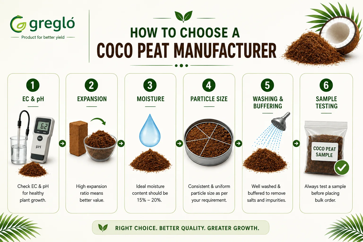 Choosing a Coco Peat Manufacturer How to choose a coco peat manufacturer