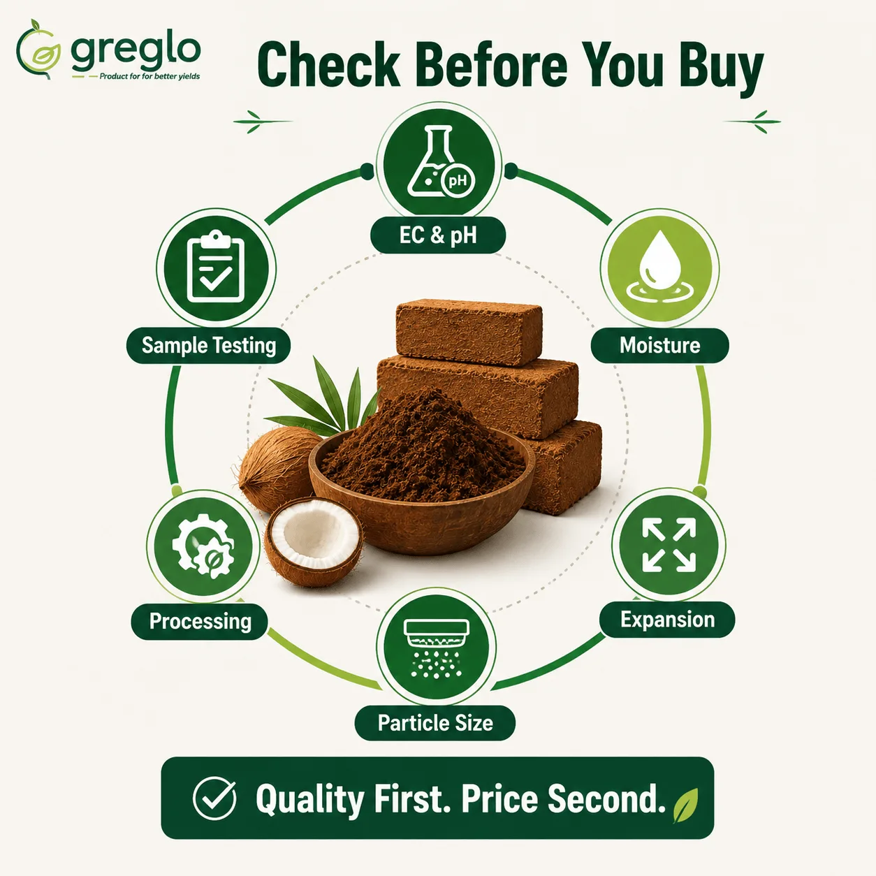 Coco Peat Quality Checklist Coco peat quality checklist