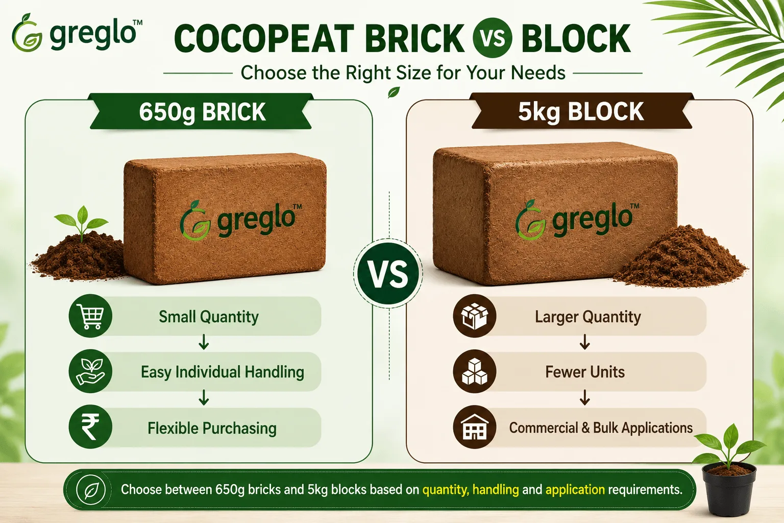 Comparison of 650g cocopeat bricks and 5kg cocopeat blocks for different buying requirements