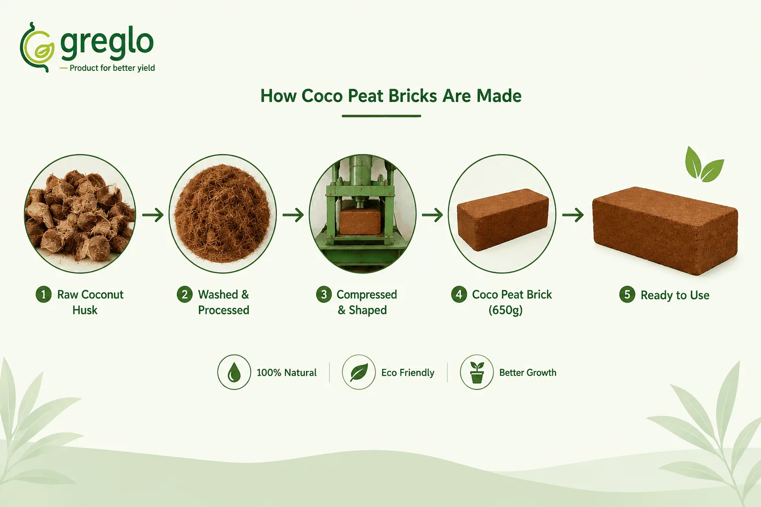 Coco Peat Brick Process Coco peat brick making process