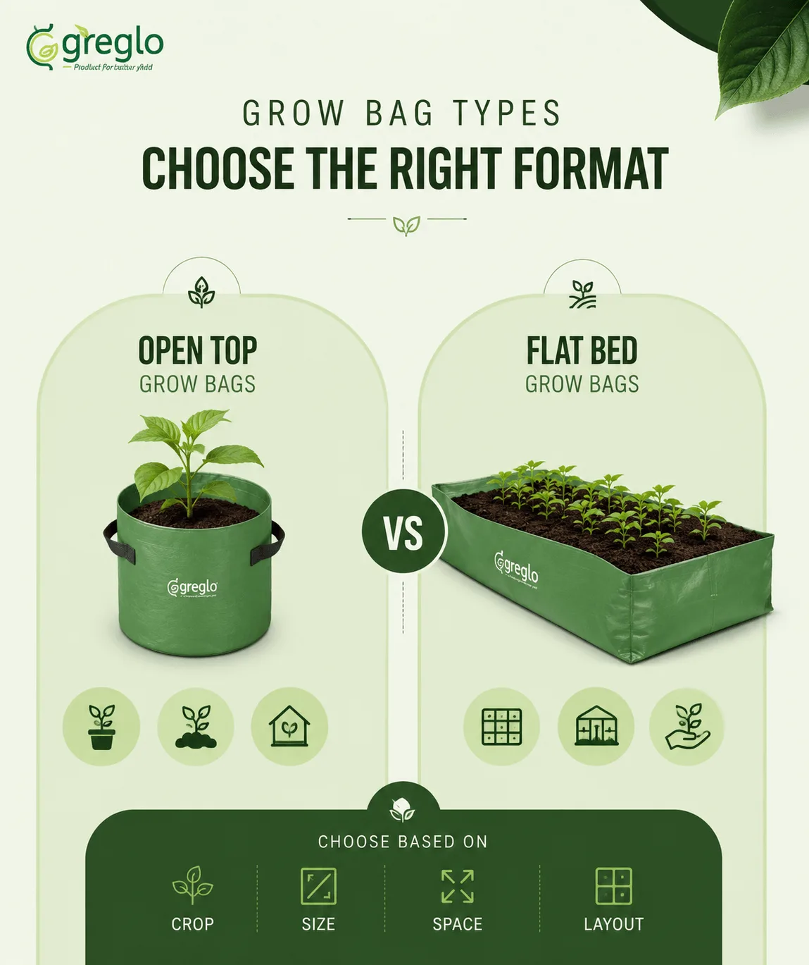 Greglo infographic comparing Open Top and Flat Bed Grow Bags.
