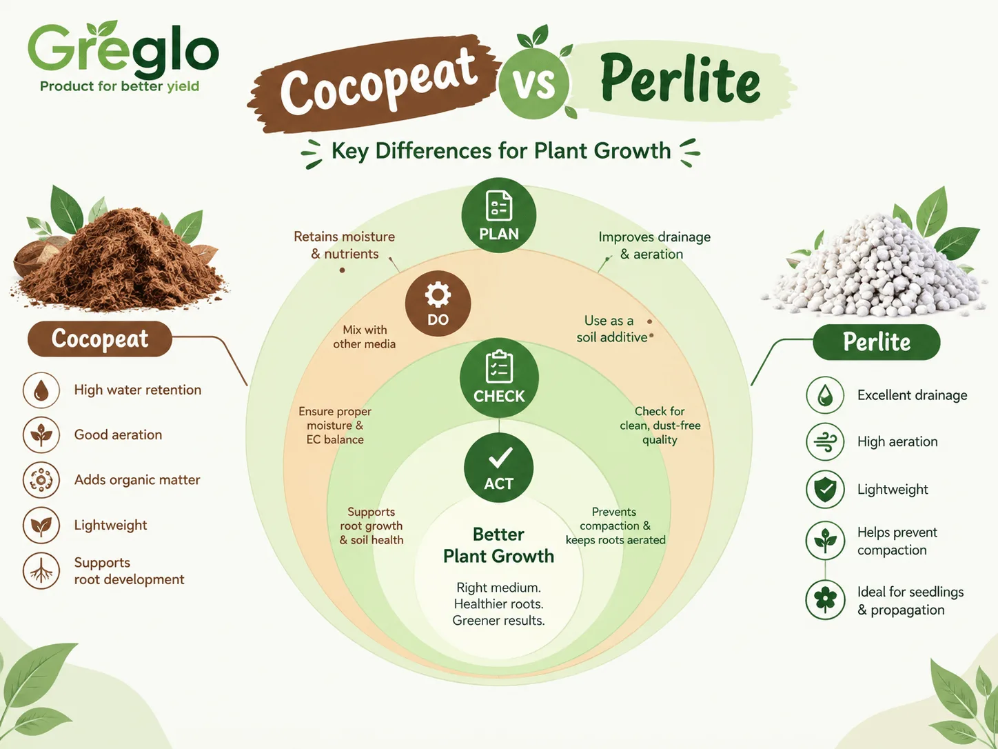 Cocopeat vs perlite for plant growth