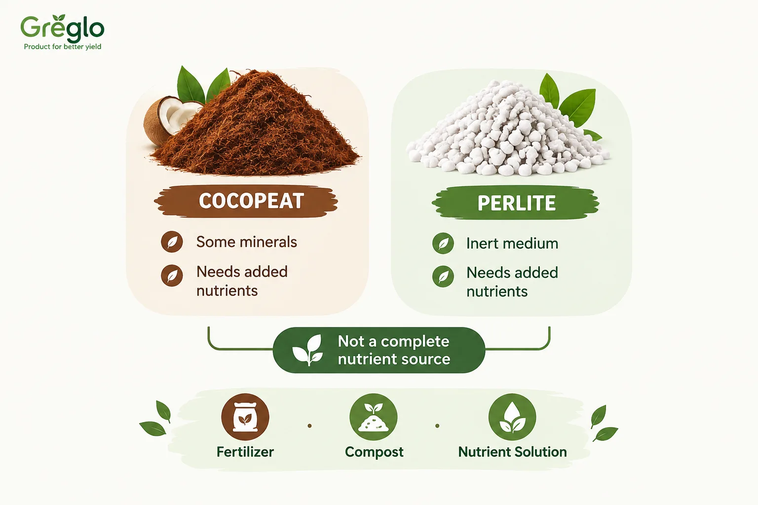Cocopeat vs perlite nutrient availability