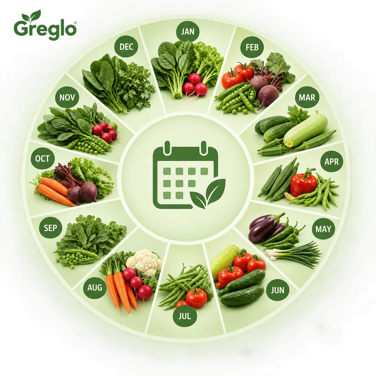 Vegetable Growing Calendar for India Monthly vegetable growing calendar for India